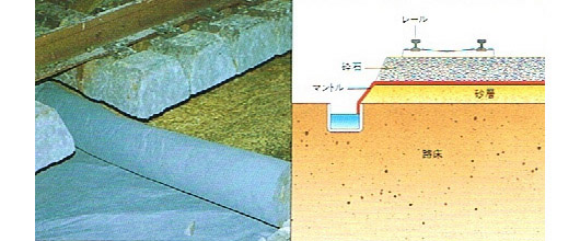 鉄道路盤の排水・噴泥防止